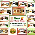 Low Carb Swaps For High Carb Foods