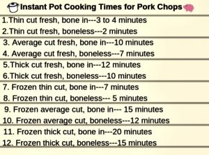 Instant Pot Cooking Times for Pork Chops