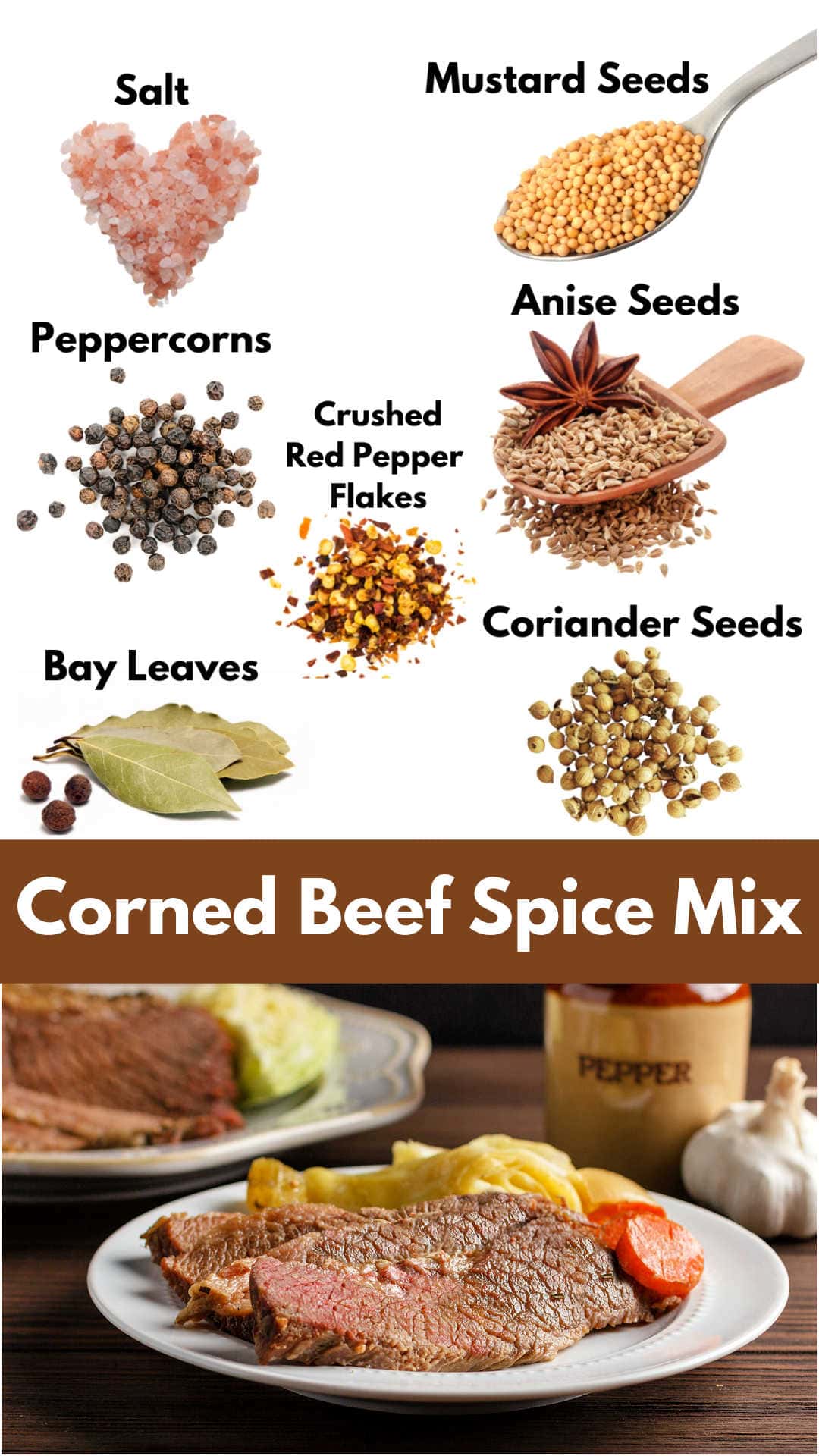 Ingredients for making corned beef spice mix.